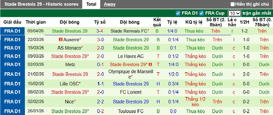 Nhận định, soi kèo Nantes vs Brest, 22h15 ngày 19/4: Ca khúc khải hoàn - Ảnh 3