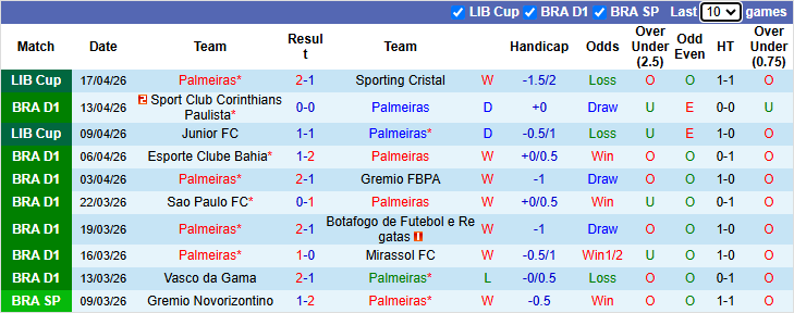 Nhận định, soi kèo Palmeiras vs Atletico Paranaense, 4h30 ngày 20/4: Củng cố ngôi đầu - Ảnh 2