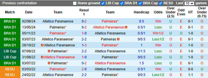 Nhận định, soi kèo Palmeiras vs Atletico Paranaense, 4h30 ngày 20/4: Củng cố ngôi đầu - Ảnh 4