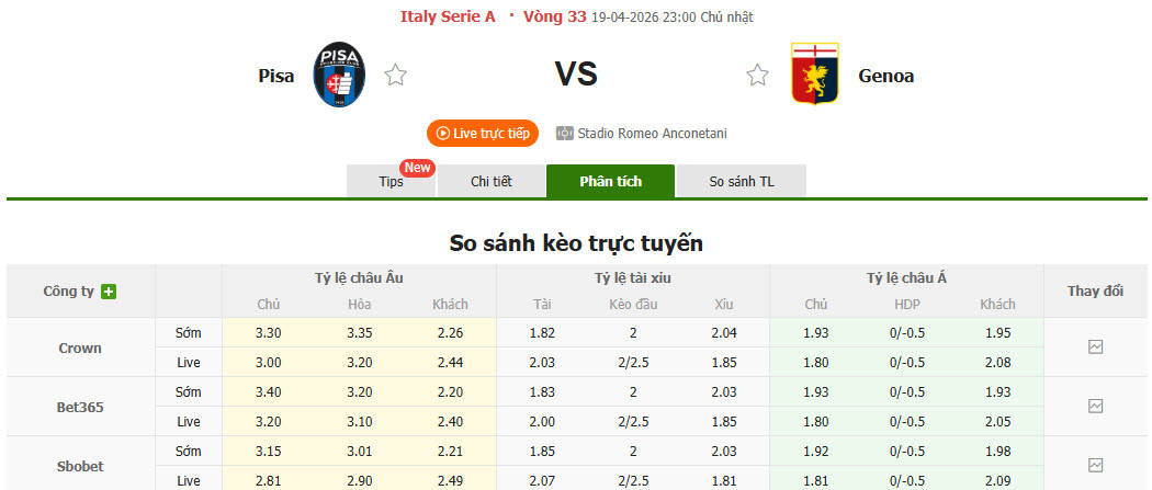 Nhận định, soi kèo Pisa vs Genoa, 23h00 ngày 19/4: Cơ hội bằng không - Ảnh 1