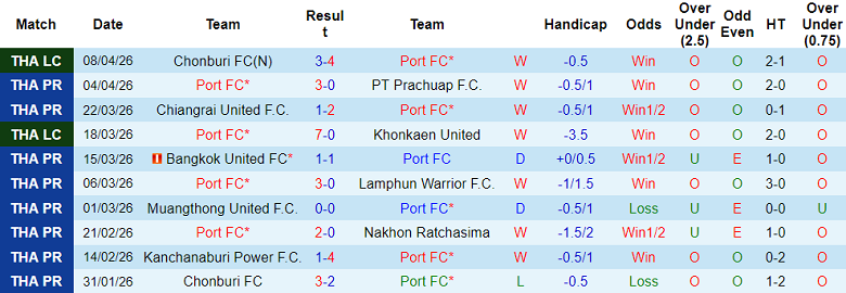 Nhận định soi kèo Port FC vs BG Pathum United, 19h00 ngày 19/4: Phá dớp - Ảnh 1