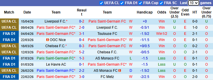 Nhận định, soi kèo PSG vs Lyon, 1h45 ngày 20/4: Chiến thắng thứ 7 - Ảnh 2