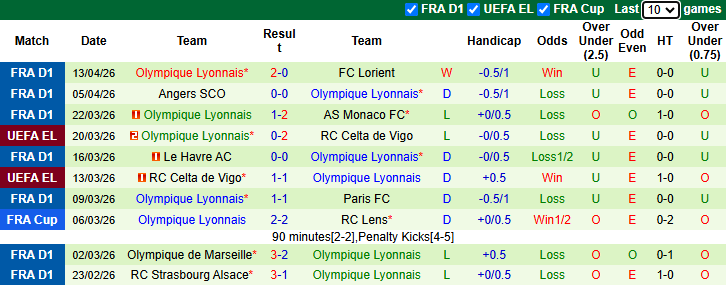 Nhận định, soi kèo PSG vs Lyon, 1h45 ngày 20/4: Chiến thắng thứ 7 - Ảnh 3