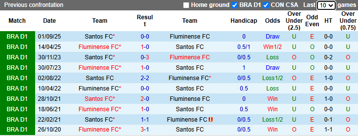 Nhận định, soi kèo Santos vs Fluminense, 2h00 ngày 20/4: Tin vào Neymar - Ảnh 4
