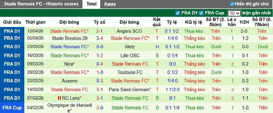 Nhận định, soi kèo Strasbourg vs Rennes, 22h15 ngày 19/4: Điểm tựa sân nhà - Ảnh 3