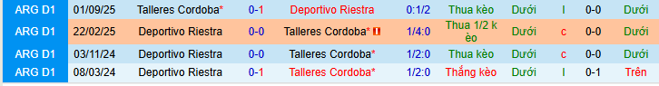 Nhận định, soi kèo Talleres Cordoba vs Deportivo Riestra - Ảnh 3