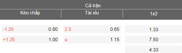 Nhận định soi kèo Thể Công Viettel vs HAGL, 19h15 ngày 19/4: Khó thắng cách biệt - Ảnh 4