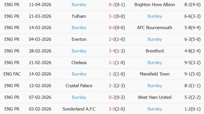 Soi kèo góc Nottingham vs Burnley, 20h00 ngày 18/04 - Ảnh 2