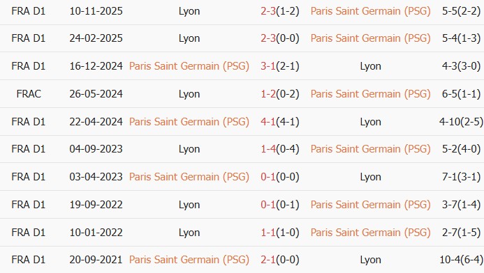Soi kèo góc PSG vs Lyon, 01h45 ngày 20/04 - Ảnh 3