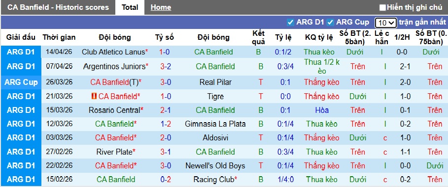 Nhận định, soi kèo Banfield vs Rivadavia, 03h15 ngày 21/4: Ca khúc khải hoàn - Ảnh 4