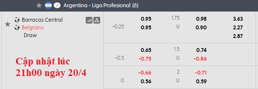 Nhận định, soi kèo Barracas Central vs Belgrano, 1h00 ngày 21/4: Phải có điểm - Ảnh 6