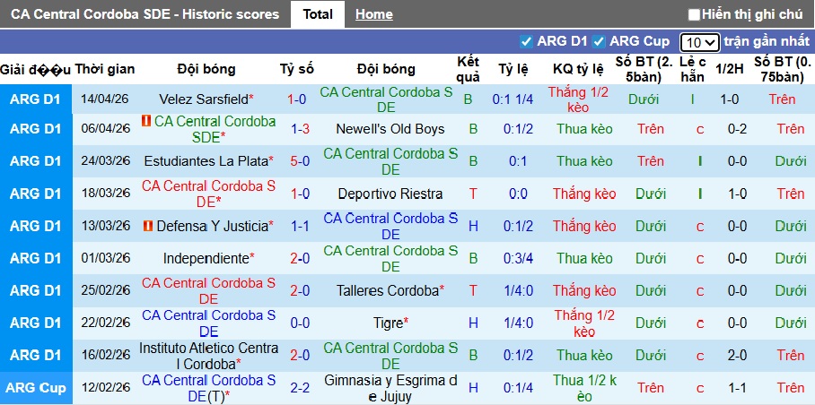 Nhận định, soi kèo Central Cordoba vs Atletico Platense, 03h15 ngày 21/4: Dở ít thắng dở nhiều - Ảnh 4