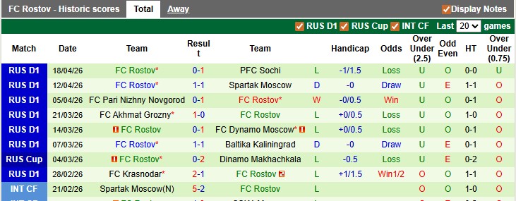 Nhận định, soi kèo CSKA Moscow vs Rostov, 23h45 ngày 21/4: Bừng tỉnh - Ảnh 2