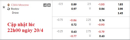 Nhận định, soi kèo CSKA Moscow vs Rostov, 23h45 ngày 21/4: Bừng tỉnh - Ảnh 5
