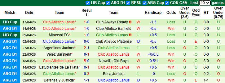 Nhận định, soi kèo Gimnasia Mendoza vs Lanus, 7h45 ngày 21/4: Đả bại chủ nhà - Ảnh 3