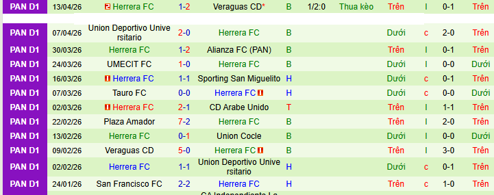 Nhận định, soi kèo Independiente Chorrera vs Herrera - Ảnh 2