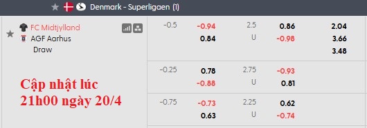 Nhận định, soi kèo Midtjylland vs Aarhus, 0h00 ngày 21/4: Căng như dây đàn - Ảnh 6
