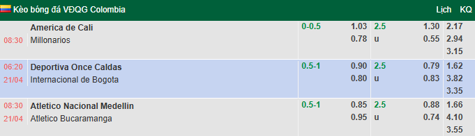 Nhận định, soi kèo Once Caldas vs Internacional de Bogota, 6h20 ngày 21/4: Bảo vệ vị trí - Ảnh 1