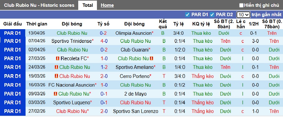 Nhận định, soi kèo Rubio Nu vs Libertad, 18h00 ngày 29/01: Đòi nợ lượt đi - Ảnh 4