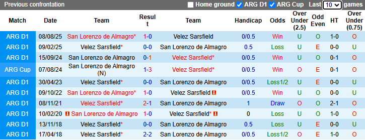 Nhận định, soi kèo San Lorenzo vs Velez Sarsfield, 5h30 ngày 21/4: Tin vào khách - Ảnh 4
