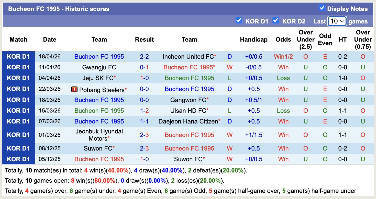 Nhận định, soi kèo Seoul vs Bucheon 1995, 17h30 ngày 21/4: Sáng cửa dưới - Ảnh 4