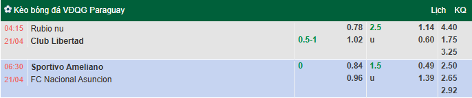 Nhận định, soi kèo Sportivo Ameliano vs Nacional Asuncion, 6h30 ngày 21/4: Tận dụng lợi thế - Ảnh 1