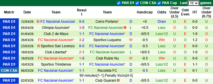 Nhận định, soi kèo Sportivo Ameliano vs Nacional Asuncion, 6h30 ngày 21/4: Tận dụng lợi thế - Ảnh 3