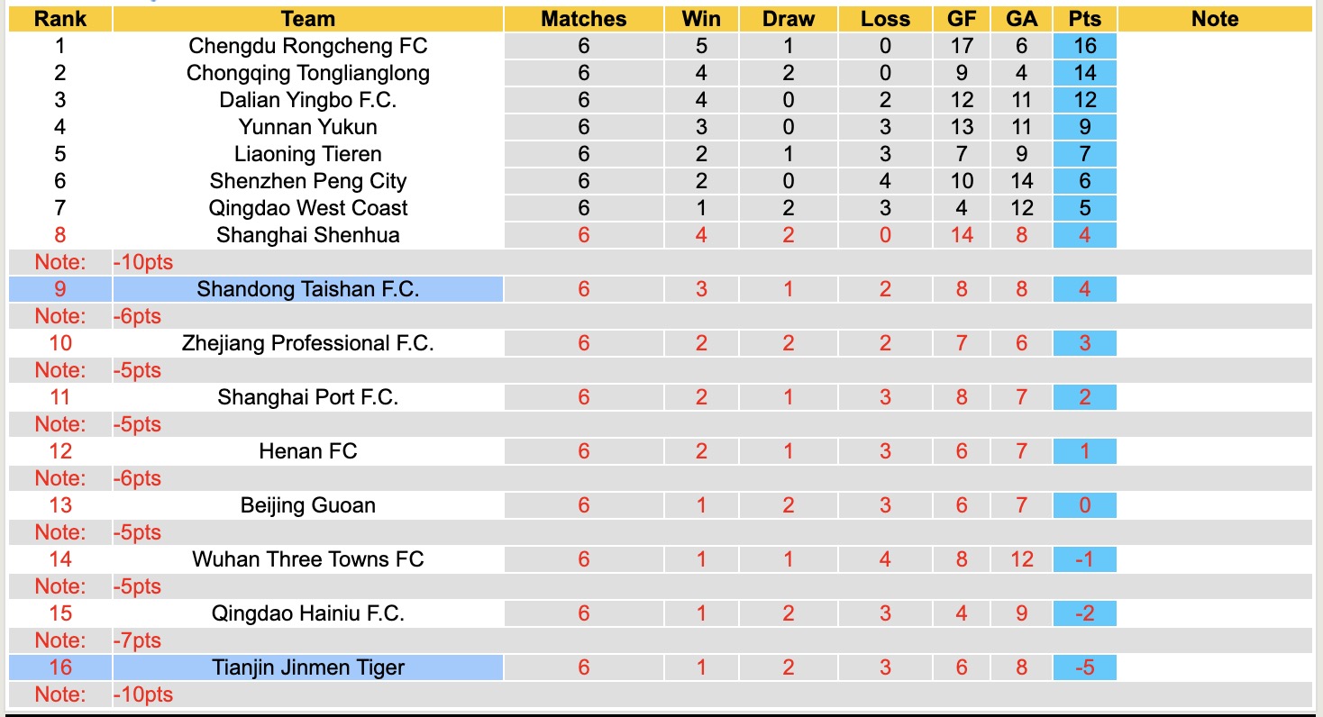 Nhận định, soi kèo Tianjin Jinmen Tiger vs Shandong Taishan, 19h00 ngày 21/4: Tin vào chủ nhà - Ảnh 2