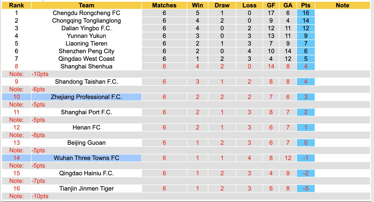 Nhận định, soi kèo Wuhan Three Towns vs Zhejiang Professional, 18h35 ngày 21/4: Lịch sử gọi tên - Ảnh 2