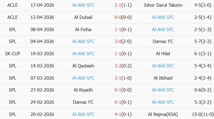 Soi kèo góc Vissel Kobe vs Al-Ahli Saudi, 23h15 ngày 20/04 - Ảnh 2