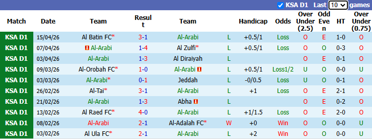 Nhận định, soi kèo Al-Arabi vs Al Bukayriyah, 23h05 ngày 21/4: Buông xuôi - Ảnh 2
