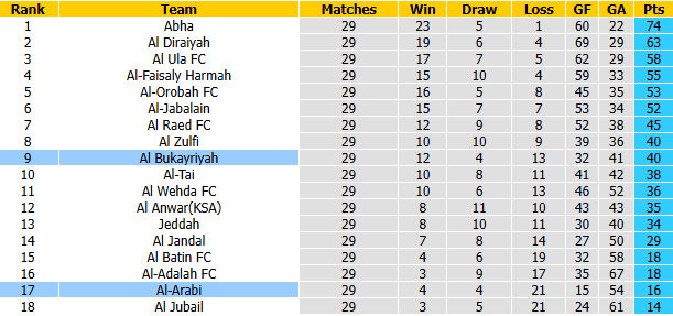 Nhận định, soi kèo Al-Arabi vs Al Bukayriyah, 23h05 ngày 21/4: Buông xuôi - Ảnh 5