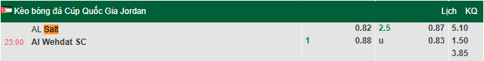 Nhận định, soi kèo Al Salt vs Al-Wehdat SC, 23h00 ngày 21/4: Tin vào khách - Ảnh 1