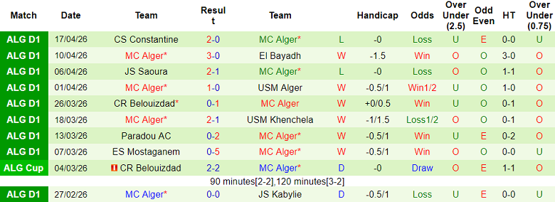 Nhận định soi kèo Ben Aknoun vs MC Alger, 22h00 ngày 21/4: Tiến sát vạch đích - Ảnh 2