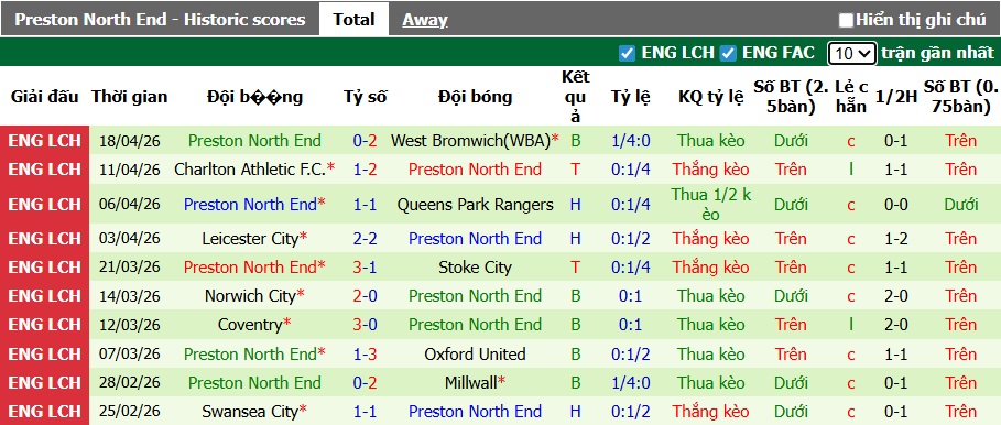 Nhận định, soi kèo Birmingham vs Preston, 01h45 ngày 23/4: Chia điểm! - Ảnh 3