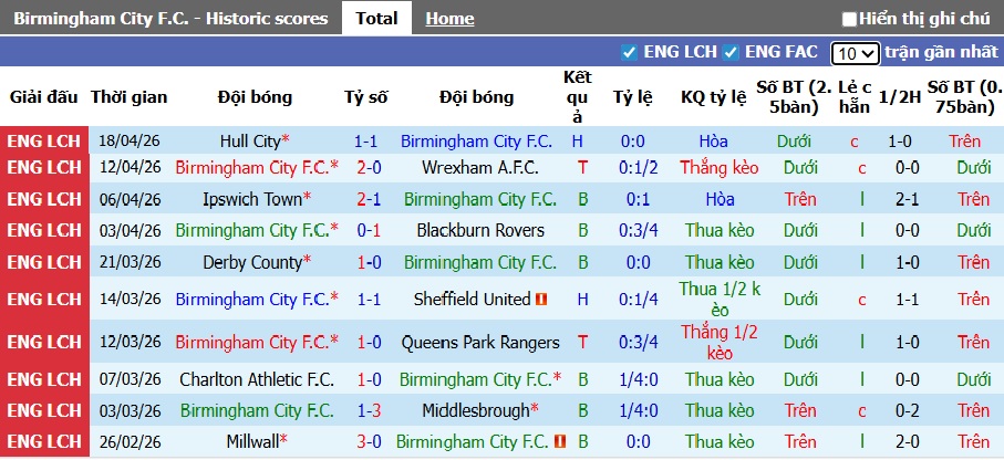 Nhận định, soi kèo Birmingham vs Preston, 01h45 ngày 23/4: Chia điểm! - Ảnh 4
