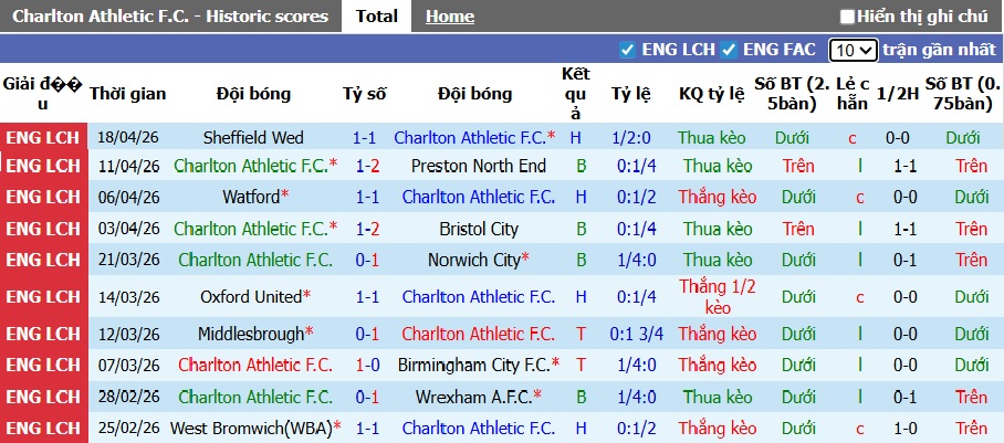 Nhận định, soi kèo Charlton vs Ipswich, 01h45 ngày 24/4: Ca khúc khải hoàn - Ảnh 4