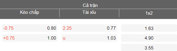 Nhận định soi kèo Dinamo Tbilisi vs Gagra, 22h00 ngày 21/4: Đối thủ khó chịu - Ảnh 4