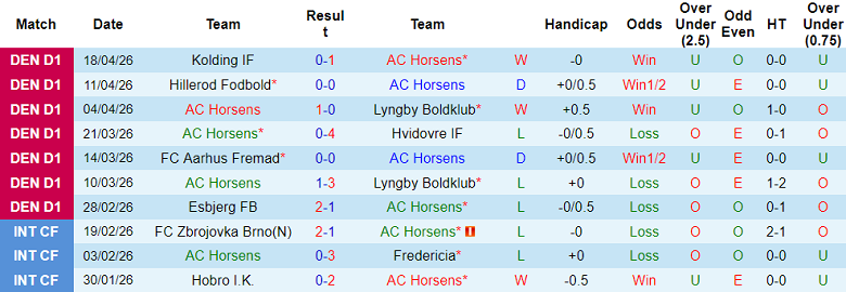 Nhận định soi kèo Horsens vs Esbjerg, 23h00 ngày 21/4: Khó tránh - Ảnh 1