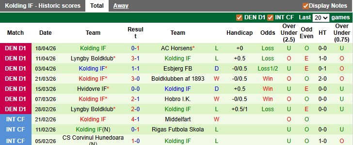 Nhận định, soi kèo Hvidovre vs Kolding, 0h00 này 22/4: Bầu trời rực rỡ - Ảnh 2