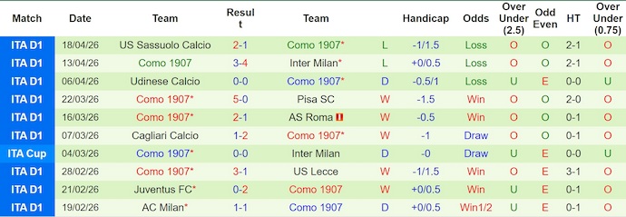 Nhận định, soi kèo Inter Milan vs Como, 2h00 ngày 22/4: Khẳng định vị thế - Ảnh 2