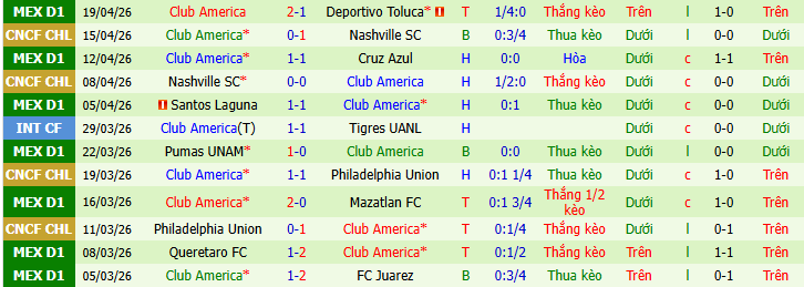 Nhận định, soi kèo Leon vs Club America - Ảnh 2