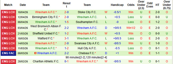 Nhận định, soi kèo Oxford United vs Wrexham, 01h45 ngày 22/4: Hy vọng mong manh - Ảnh 3