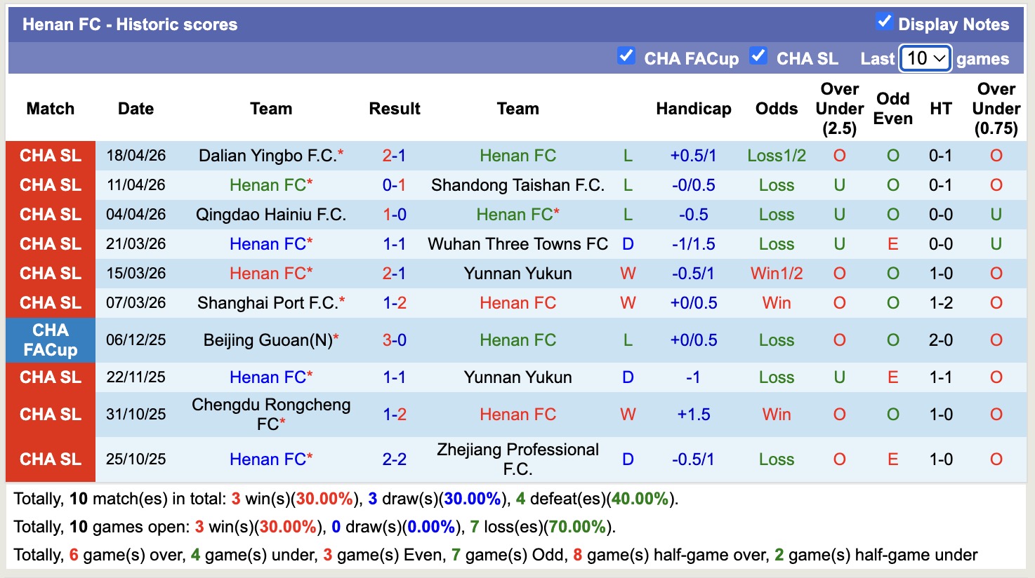Nhận định, soi kèo Qingdao West Coast vs Henan, 18h35 ngày 22/4: Đi tìm niềm vui - Ảnh 4