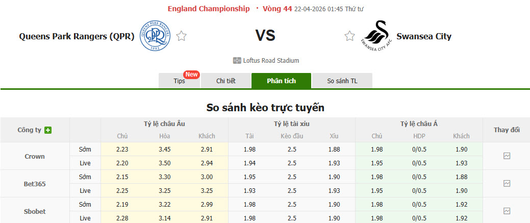 Nhận định, soi kèo Queens Park Rangers vs Swansea, 01h45 ngày 22/4: Hài lòng đôi bên - Ảnh 1
