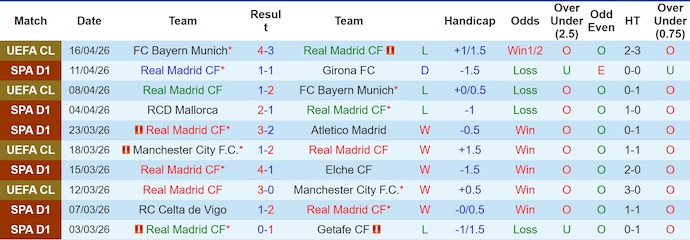 Nhận định, soi kèo Real Madrid vs Alaves, 2h30 ngày 22/4: Đá cho xong - Ảnh 1
