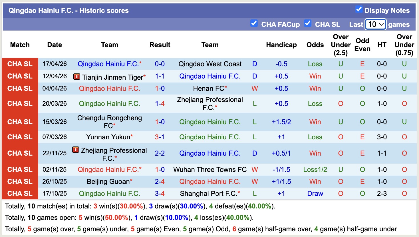 Nhận định, soi kèo Shanghai Shenhua vs Qingdao Hainiu, 19h00 ngày 22/4: Tưng bừng bắn phá - Ảnh 4
