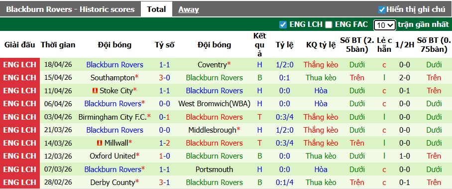 Nhận định, soi kèo Sheffield United vs Blackburn, 01h45 ngày 23/4: Tiếp đà thăng hoa - Ảnh 3