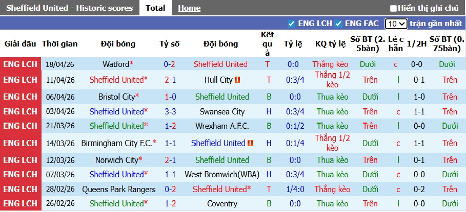 Nhận định, soi kèo Sheffield United vs Blackburn, 01h45 ngày 23/4: Tiếp đà thăng hoa - Ảnh 4
