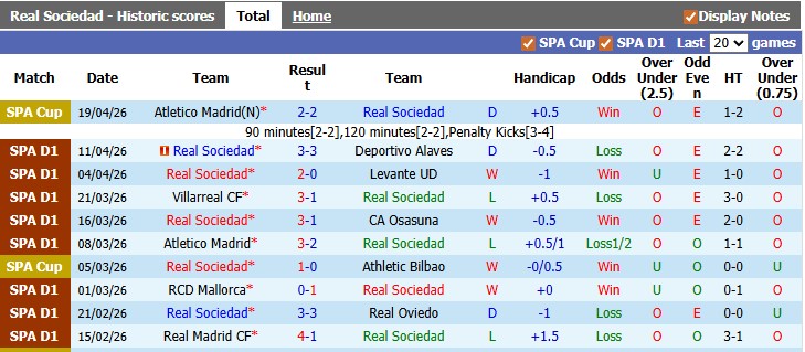 Nhận định, soi kèo Sociedad vs Getafe, 1h00 ngày 23/4: Cơ hội của đội khách - Ảnh 1